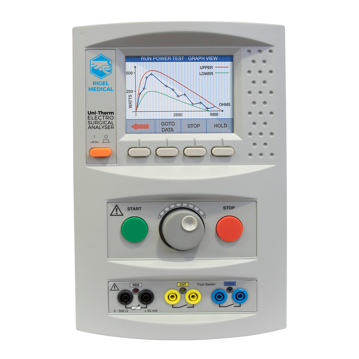 Analizador para Pruebas de Electrocirugía