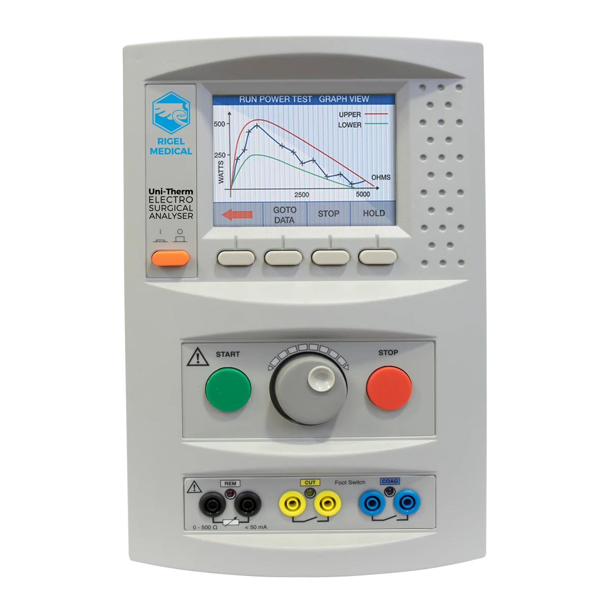 Analizador para Pruebas de Electrocirugía